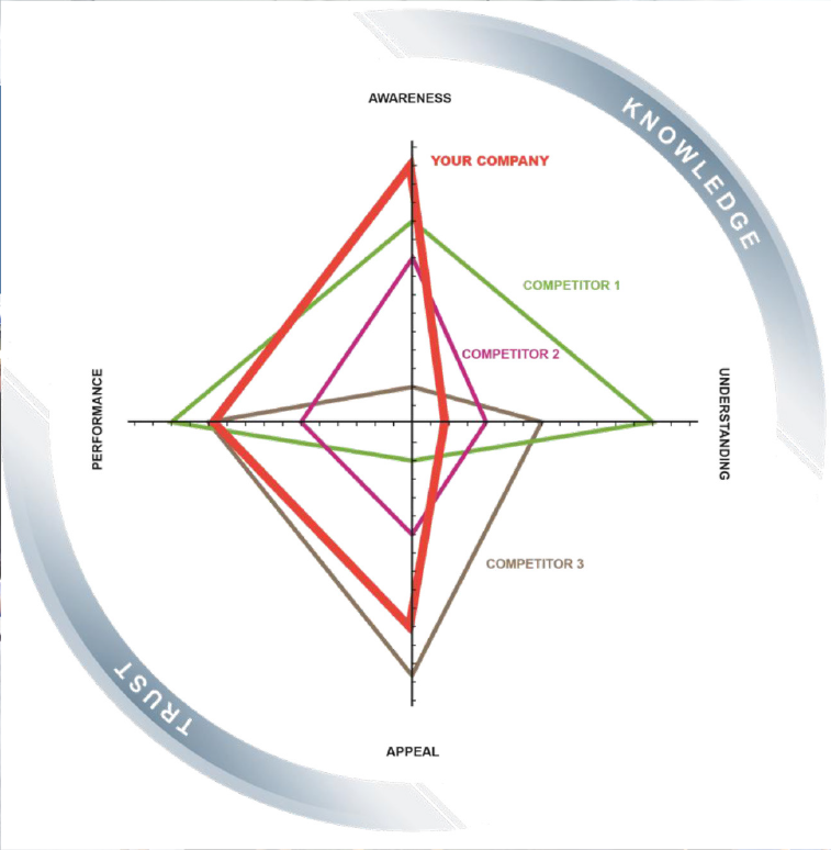 brandroad-article-diagram